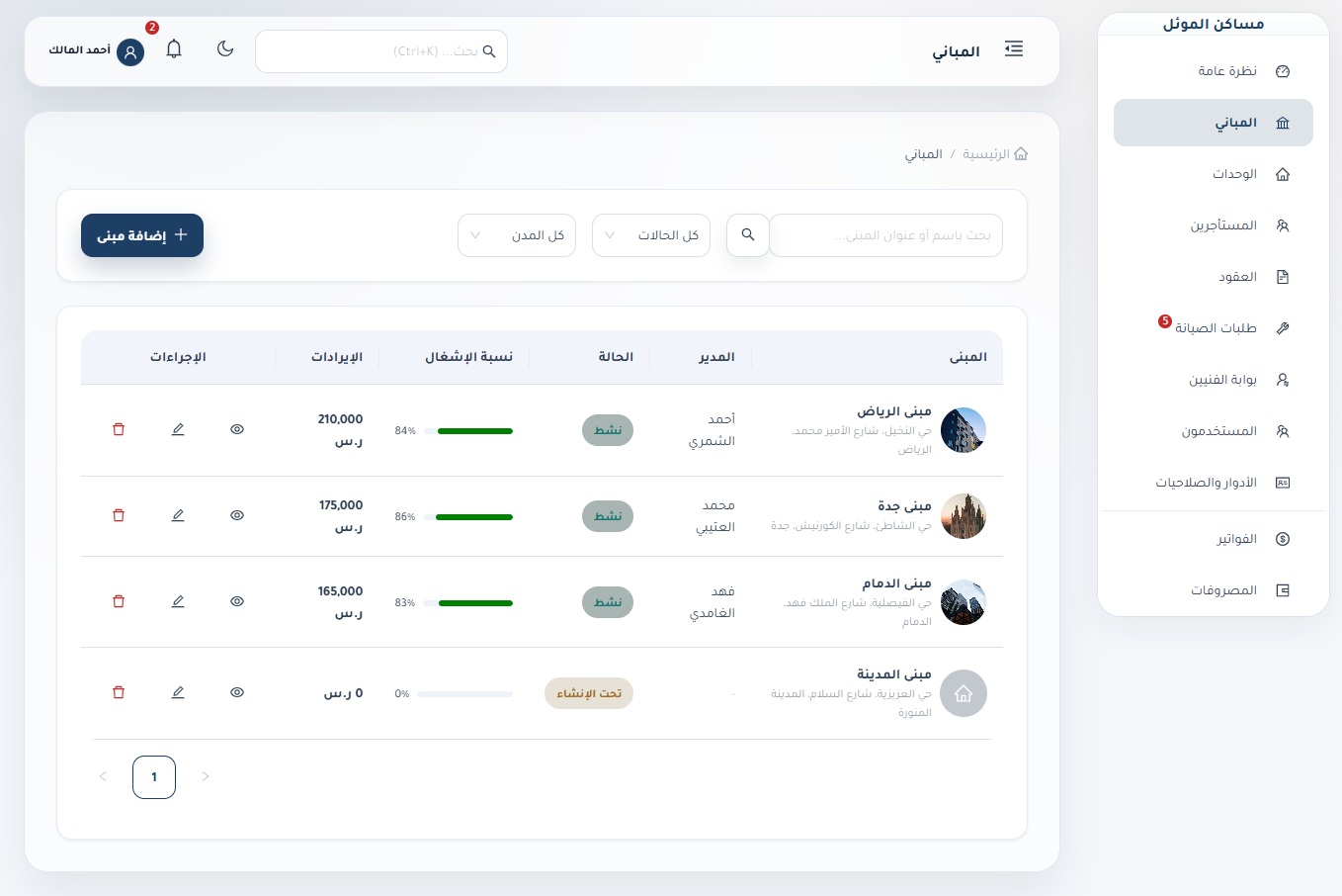 Masaakin Al Mawil Dashboard